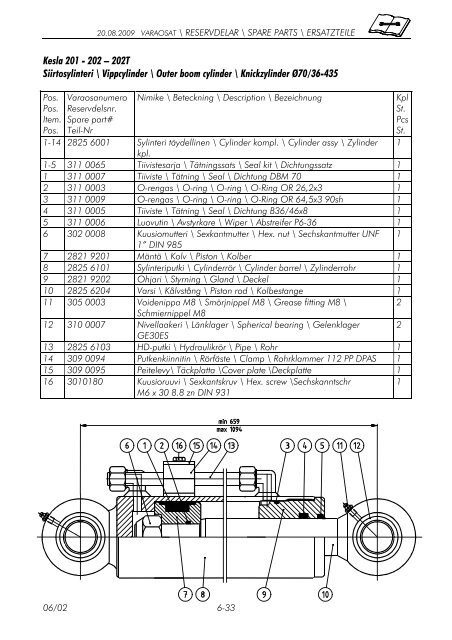 201 / 202 / 202T Operator's Manual - JS Woodhouse