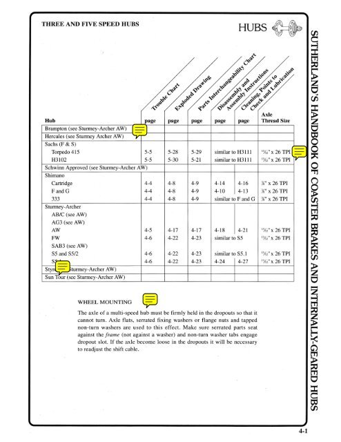 Table Of Contents Chart