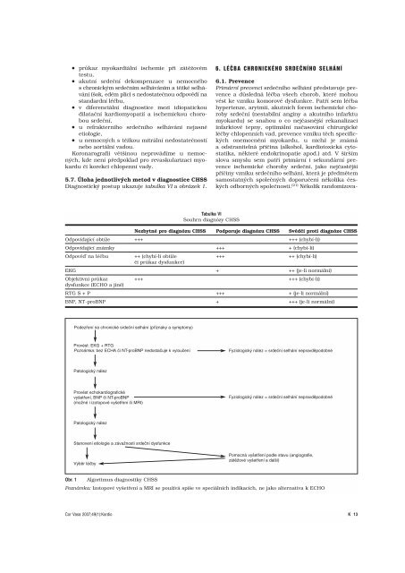 DoporuÄenÃ­ pro diagnostiku a lÃ©Äbu chronickÃ©ho srdeÄnÃ­ho selhÃ¡nÃ­