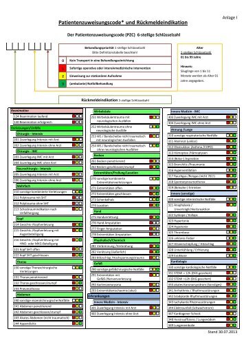 Patientenzuweisungscode* und RÃ¼ckmeldeindikation