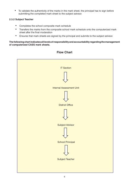 Subject Teacher Chart