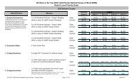 DPS Proposal - Durham Public Schools