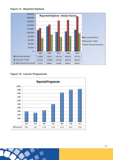 Systemic Evaluation Report 2011-12 - Ecexams.co.za