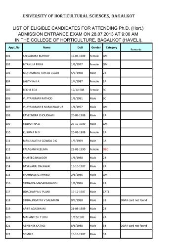 List of Eligible Candidates for Attending Ph.D. (Hort.) - University of ...