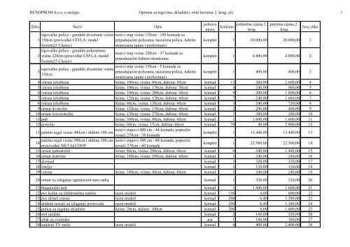 oprema za trgovinu, skladiÅ¡te i sitni inventar 2. krug .pdf