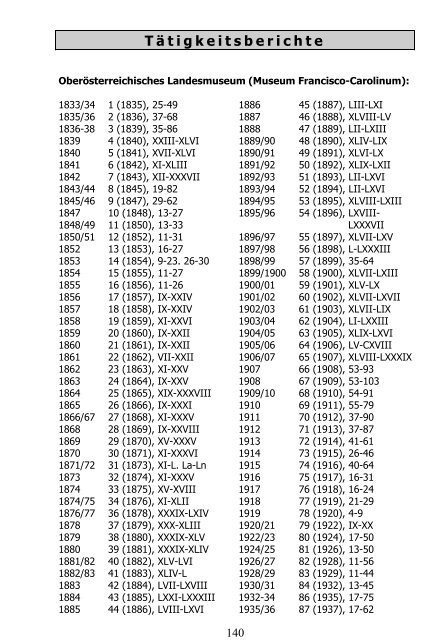 Register zu den Bänden 1 (1835) - 150 (2005) des Jahrbuches