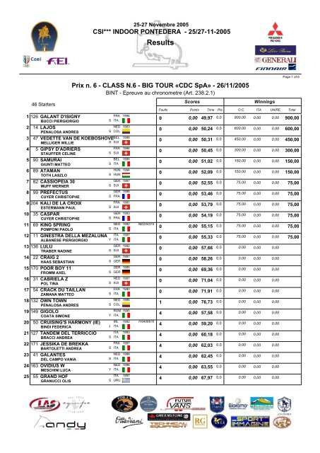 Results - Zingarini