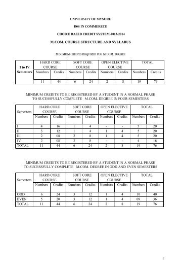 Download M.Com Syllabus - University of Mysore