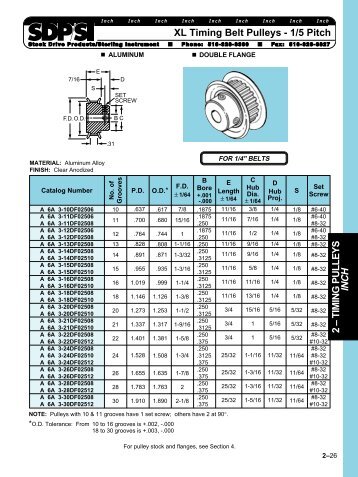 2 â TIMING PULLEYS INCH - SDP/SI