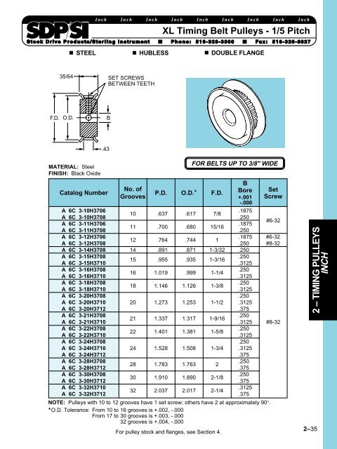 2 â TIMING PULLEYS INCH - SDP/SI