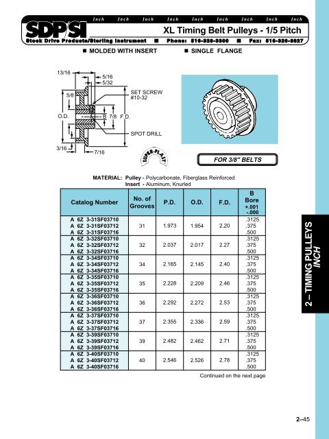 2 â TIMING PULLEYS INCH - SDP/SI