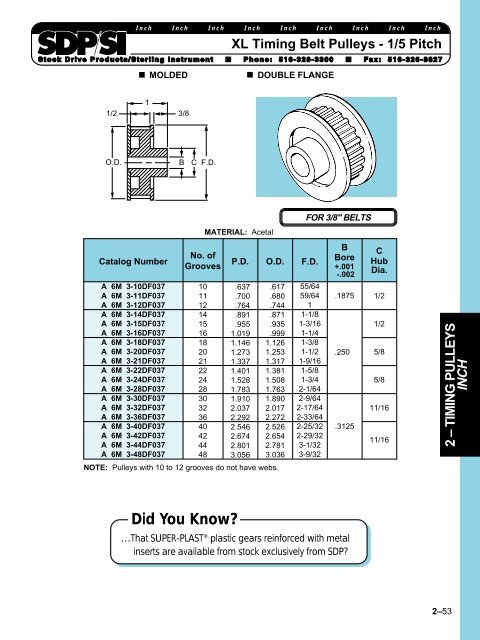 2 â TIMING PULLEYS INCH - SDP/SI