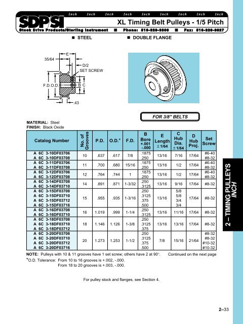 2 â TIMING PULLEYS INCH - SDP/SI