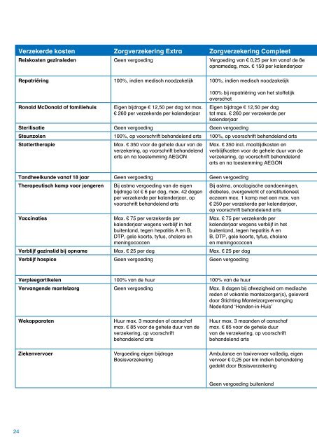 AEGON Ziektekosten voor particulieren - Onvz