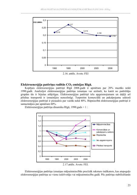 RÄ«gas pilsÄtas ilgtspÄjÄ«gas enerÄ£Ätikas rÄ«cÄ«bas plÄns 2010.-2020 ...