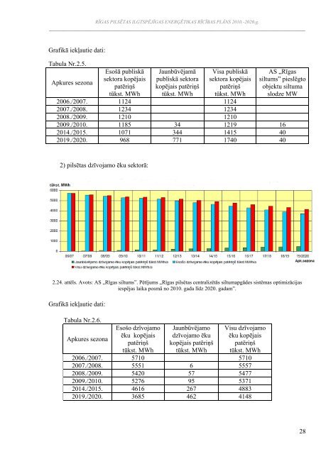 RÄ«gas pilsÄtas ilgtspÄjÄ«gas enerÄ£Ätikas rÄ«cÄ«bas plÄns 2010.-2020 ...