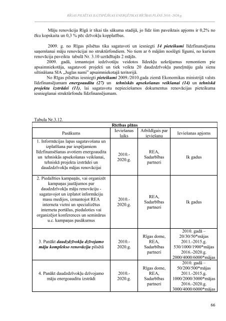 RÄ«gas pilsÄtas ilgtspÄjÄ«gas enerÄ£Ätikas rÄ«cÄ«bas plÄns 2010.-2020 ...