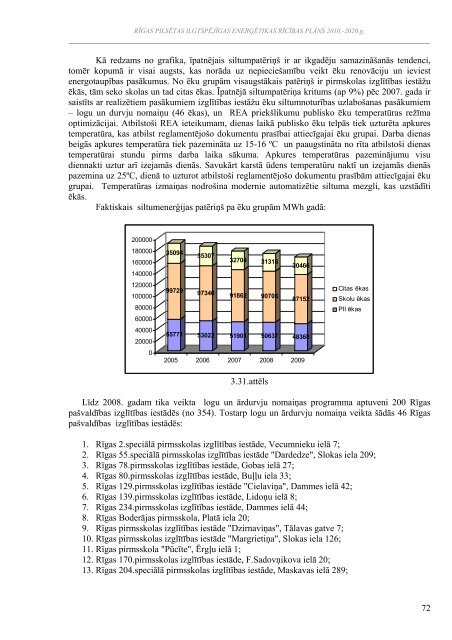 RÄ«gas pilsÄtas ilgtspÄjÄ«gas enerÄ£Ätikas rÄ«cÄ«bas plÄns 2010.-2020 ...