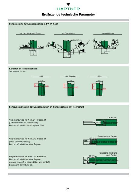 Tieflochbohrer - Hartner GmbH