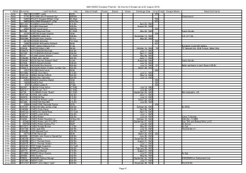 By Country of Escape - ANZAC POW Free Men in Europe