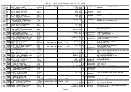 By Country of Escape - ANZAC POW Free Men in Europe