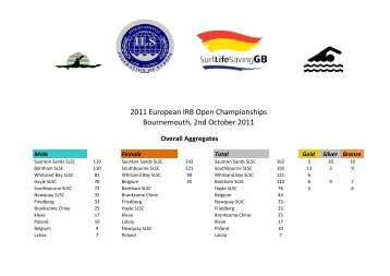 2011 European IRB Open Championships Bournemouth, 2nd ...