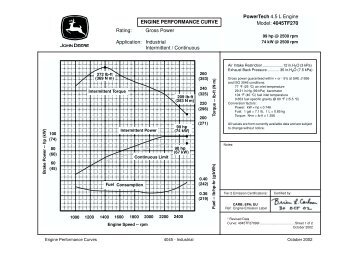 GDJD 118 Performance Curve 4045TF270-74kW-PU.pdf