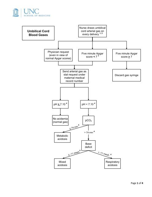 Umbilical Cord Blood Gases - UNC Center for Maternal &amp; Infant Health