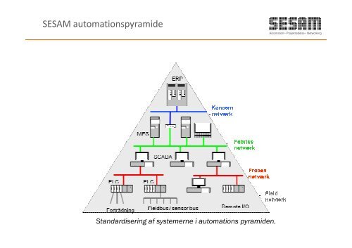 Velkomst og introduktion - Sesam Danmark