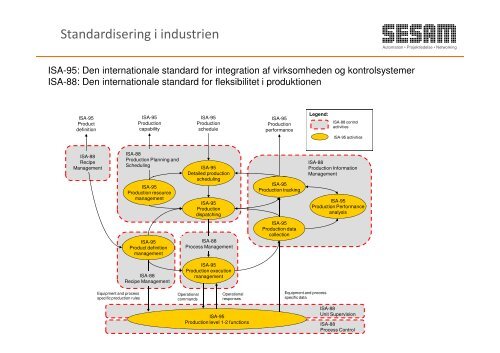 Velkomst og introduktion - Sesam Danmark