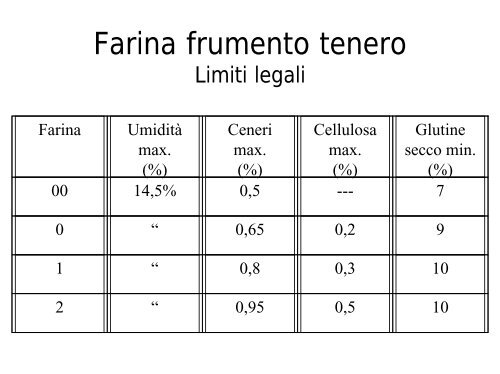 LABORATORIO