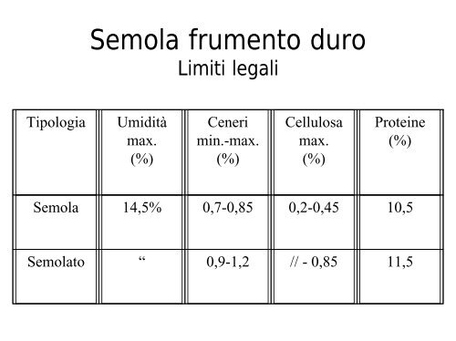 LABORATORIO