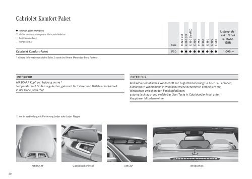 Preise Cabrio - Wiesenthal