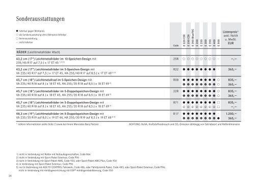 Preise Cabrio - Wiesenthal