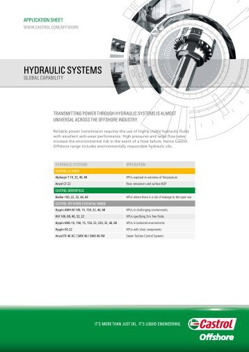 hydraulic systems - Global Application Guide - Castrol