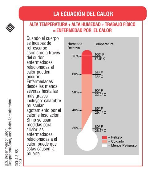 HEAT STRESS CARD Spanish Osha Defense League