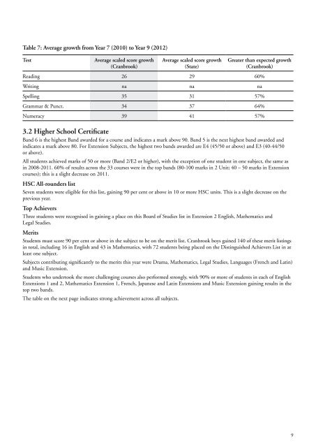 BoS Annual Report - Cranbrook School