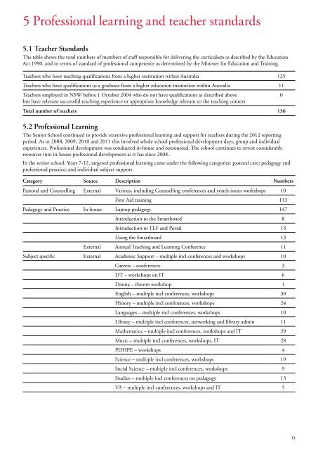 BoS Annual Report - Cranbrook School