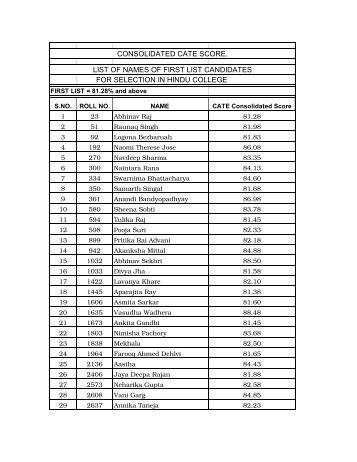 English Result - 2009 - Hindu College