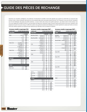 GUIDE DES PIÃCES DE RECHANGE - LIWATEC AG
