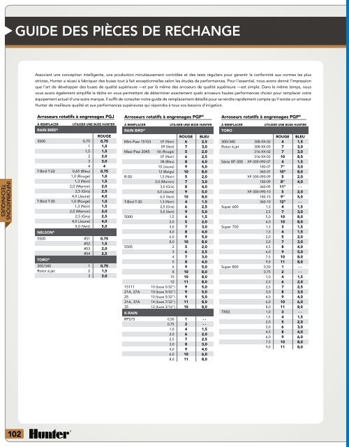 GUIDE DES PIÃCES DE RECHANGE - LIWATEC AG