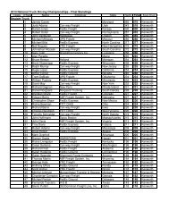2013 NTDC Final Standings