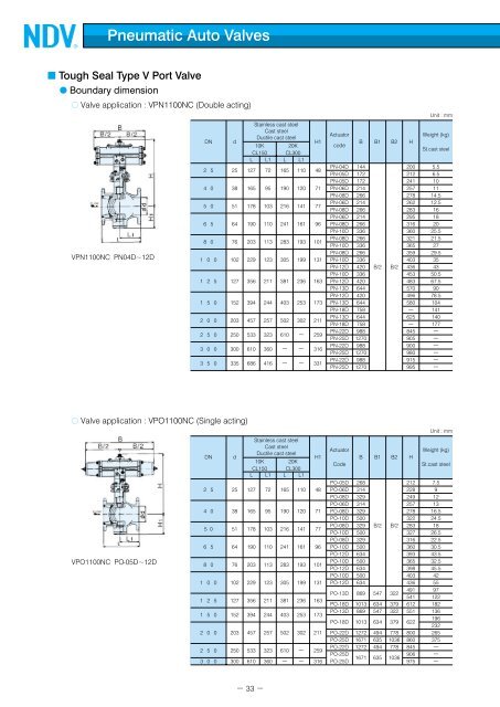 Pneumatic Auto Valves
