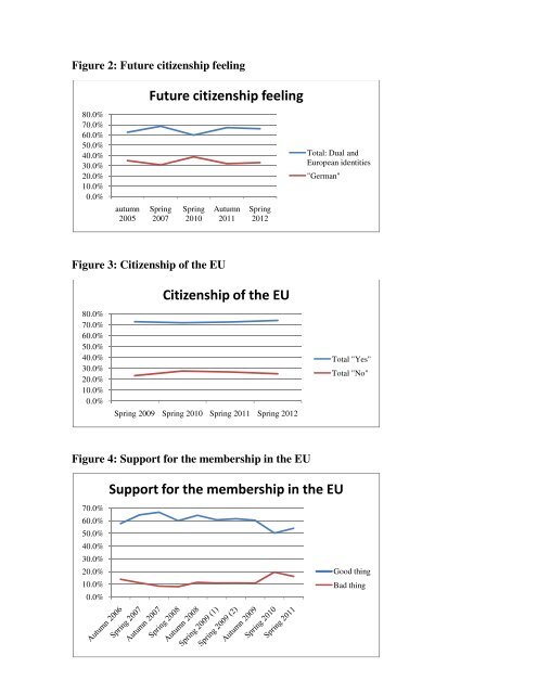 Daniel KnÃ½ Transformation of German-European ... - Euroacademia