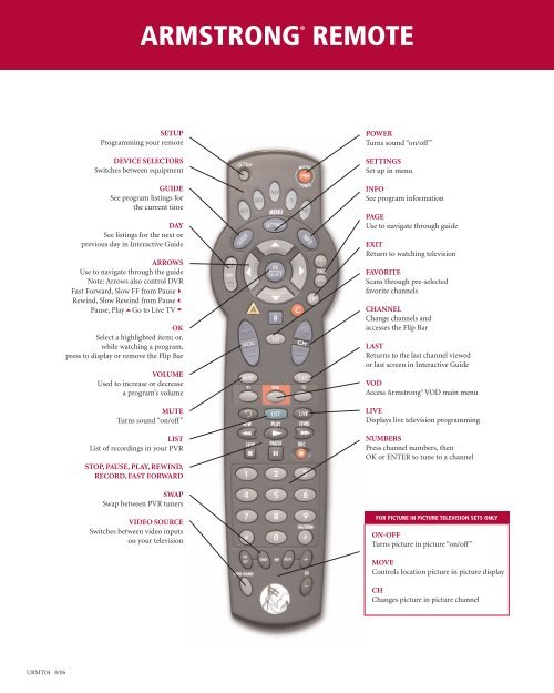 Remote control buttons 2 press play, rewind, fast forward, record, pause or  mute | Poster