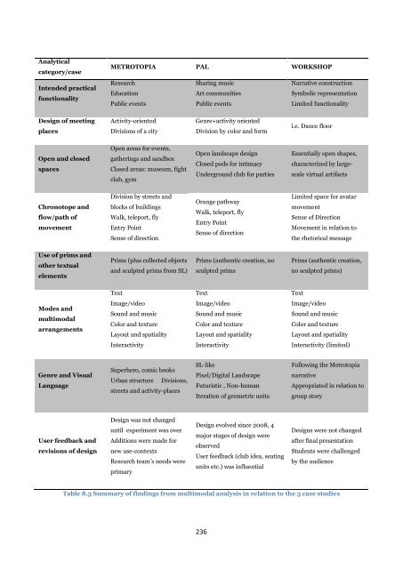 Multimodal Semiotics and Collaborative Design