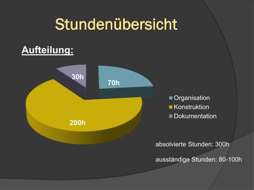 Rotierender Siegelbalken - HTL- Innovativ Austria