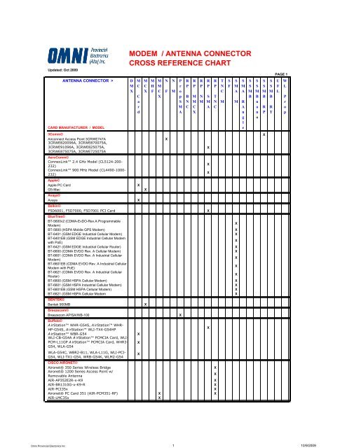 MODEM / ANTENNA CONNECTOR CROSS REFERENCE CHART