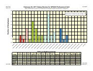 20110422 1030 Salary Charts jobocc and SMC worked.xlsm