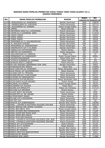 senarai nama pemilik/pembayar tiada alamat (k-l) - Negeri Sembilan